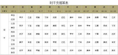 周易的五行八字起名 到底是何依据插图3