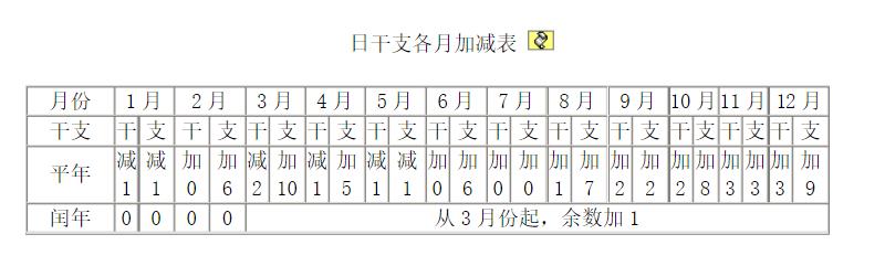 周易的五行八字起名 到底是何依据插图2