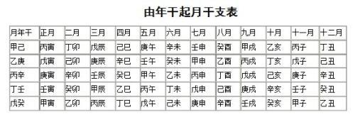 周易的五行八字起名 到底是何依据插图1